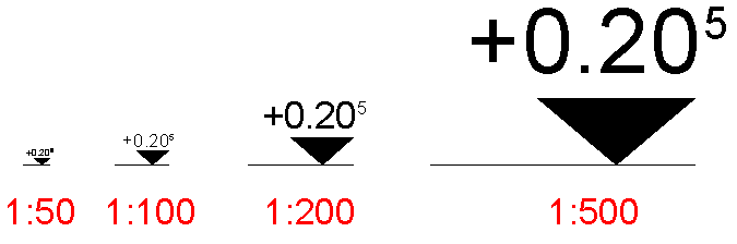 Eigene Höhenkoten können mit einem komplexen Befehl im AutoCAD Architecture erzeugt werden.